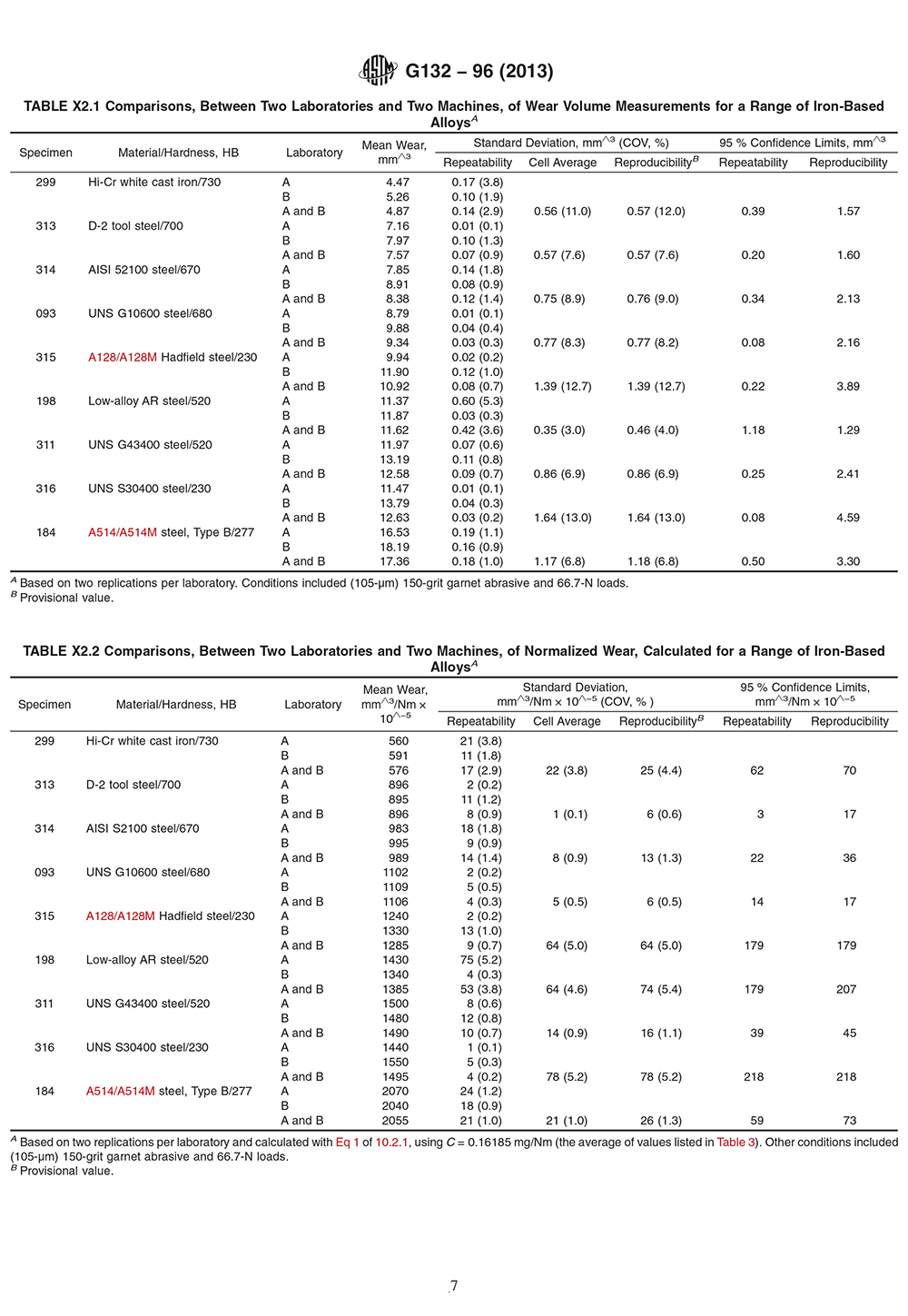 G 132 - 96 (2013)-7.png