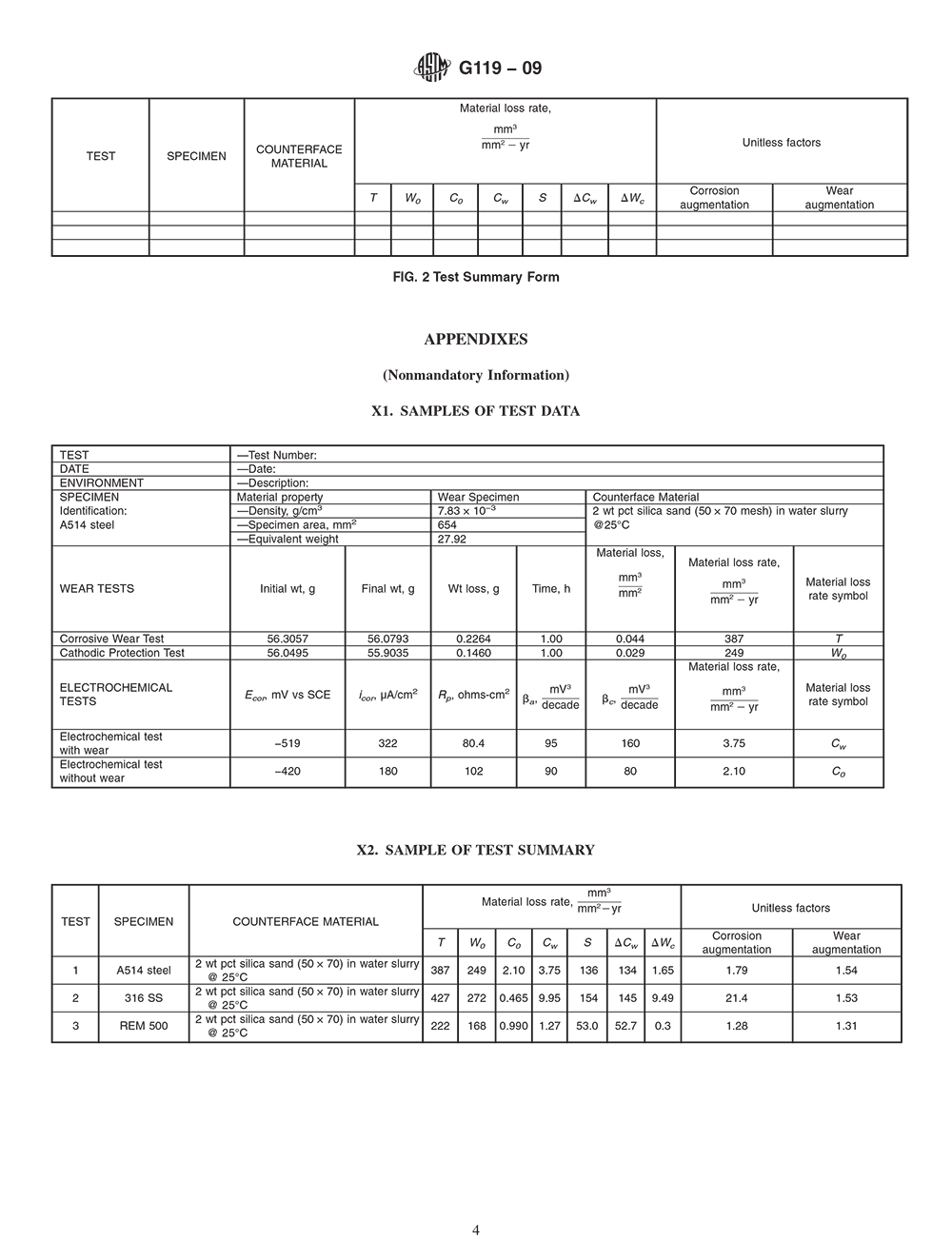 ASTM G119-09 Standard Guide for Determining Synergism Between Wear and Corrosion-4.png