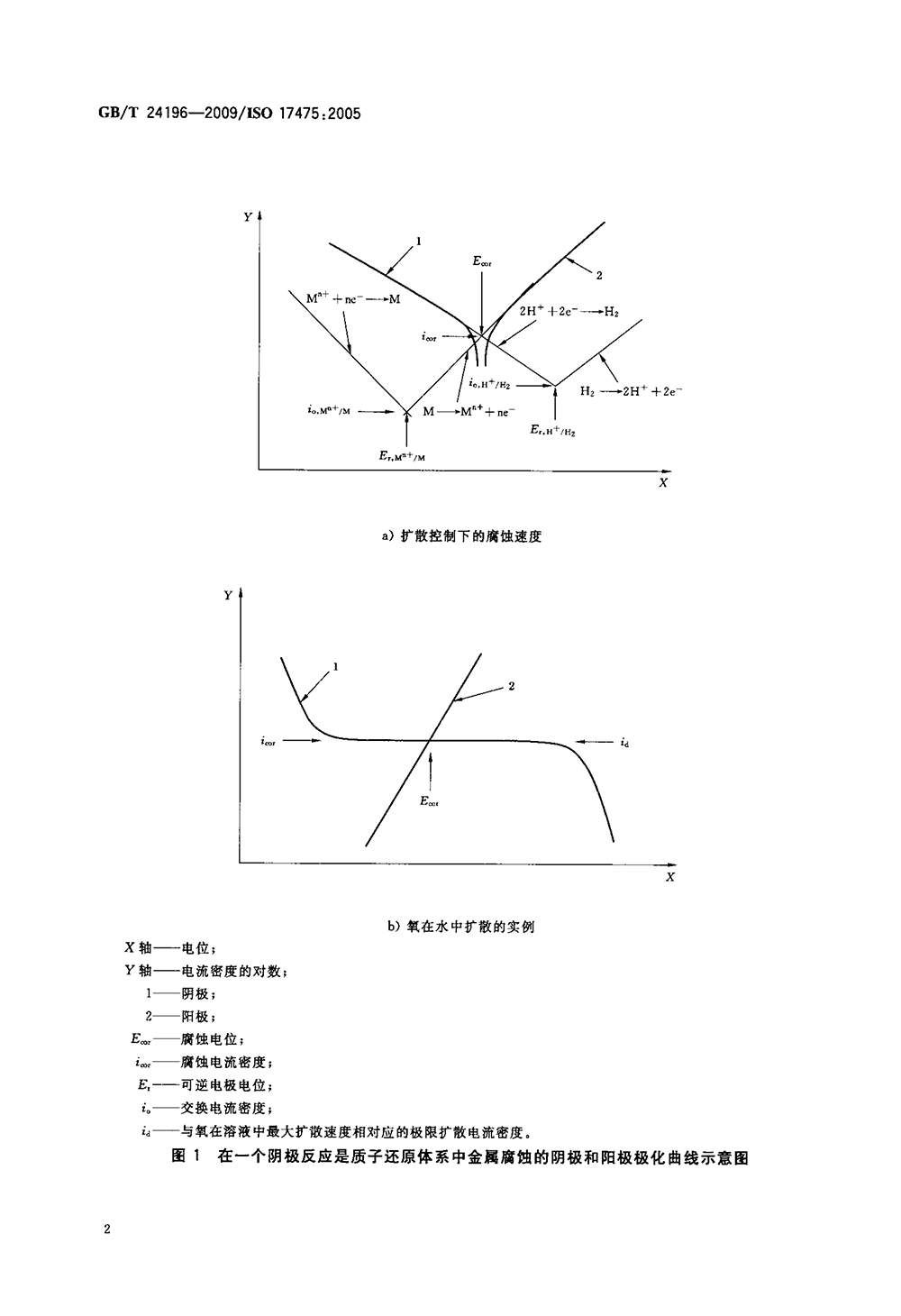 GBT 24196-2009 金屬和合金的腐蝕 電化學(xué)試驗(yàn)方法 恒電位和動電位極化測量導(dǎo)則-5.png