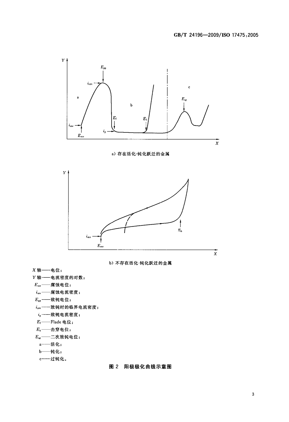 GBT 24196-2009 金屬和合金的腐蝕 電化學(xué)試驗(yàn)方法 恒電位和動電位極化測量導(dǎo)則-6.png